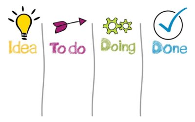 “Great Basin Climate Change Impact” – The Great Basin’s Thirsty…